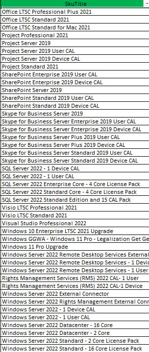 Microsoft Reseller in China, InnTech IT Solutions