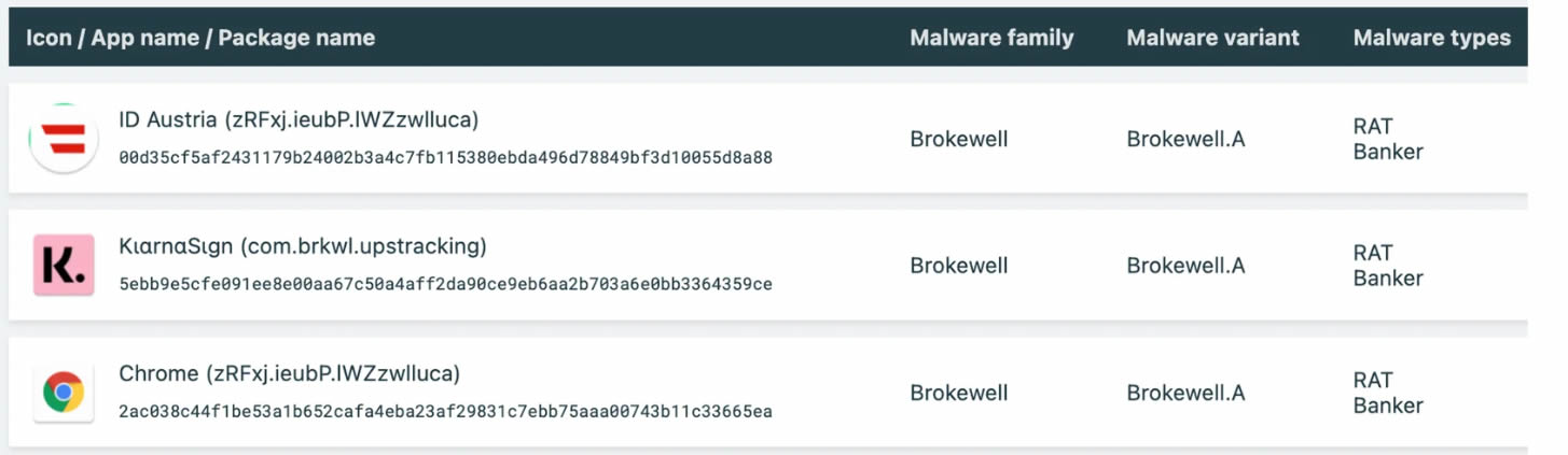 What is Brokewell? Stay protected against malware in China.