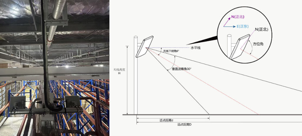 Warehouse WiFi Deployment China